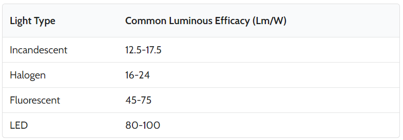 how do you calculate lumens per room