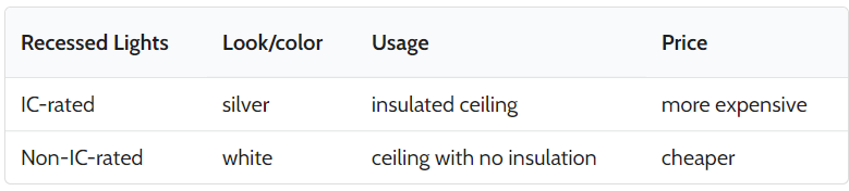 ic rated vs non ic rated