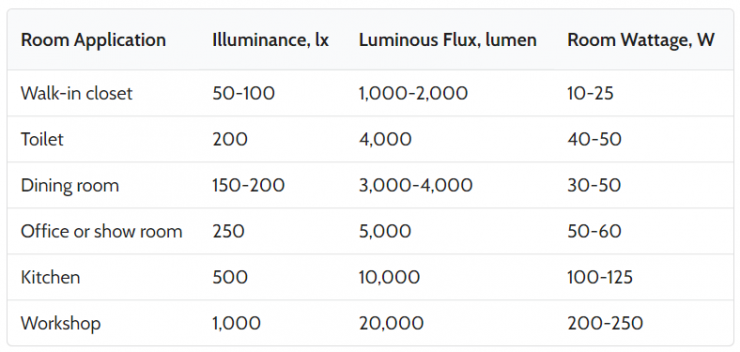 what-is-the-difference-between-lux-and-lumens-best-light-guide