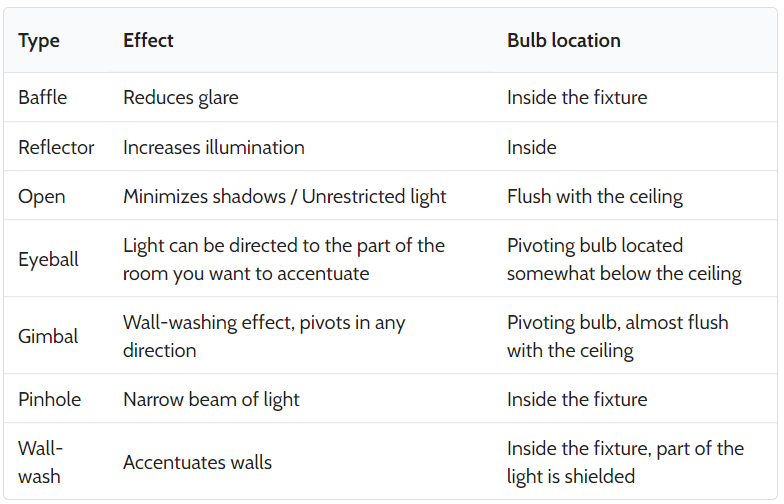 different types of recessed lighting 